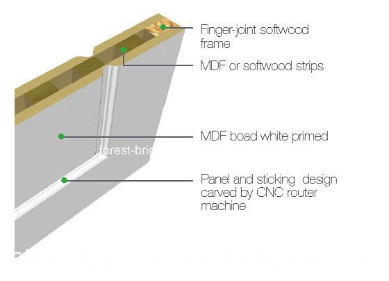 Fancy Interior Wood Carving Door Design by CNC Machine